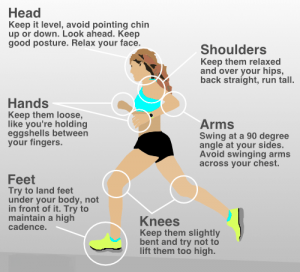 good running posture chiropractor sydney